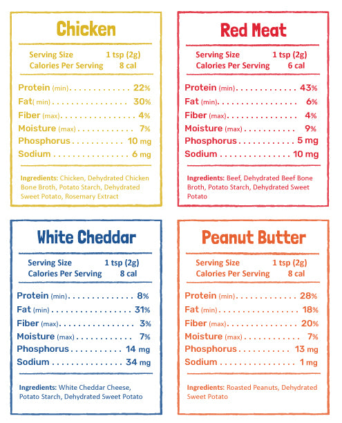 FLAVORS Dog Food Toppers and Treat Mix For Pets